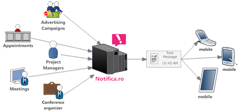Notifica Welcome - Notifica